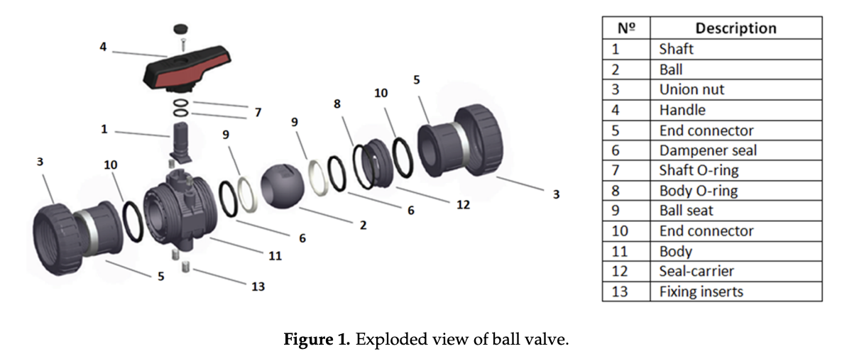 test validation